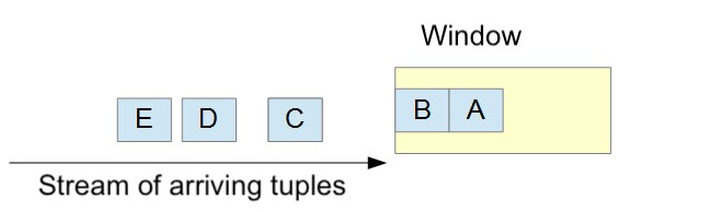 Window diagram