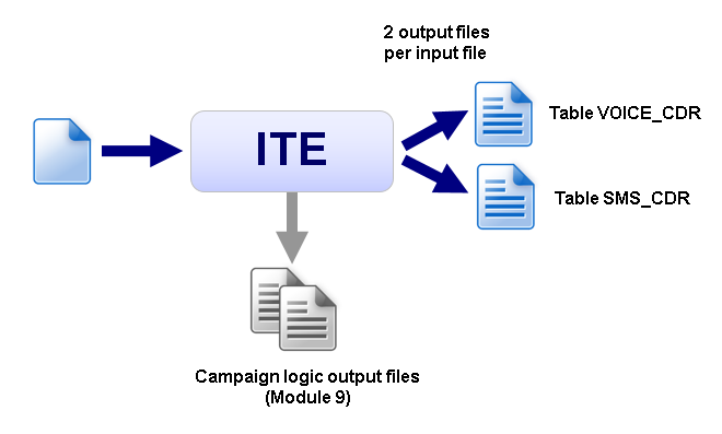 ITE output files