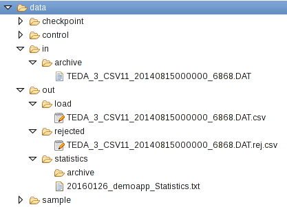 Project Explorer shows the data directory tree with processed files